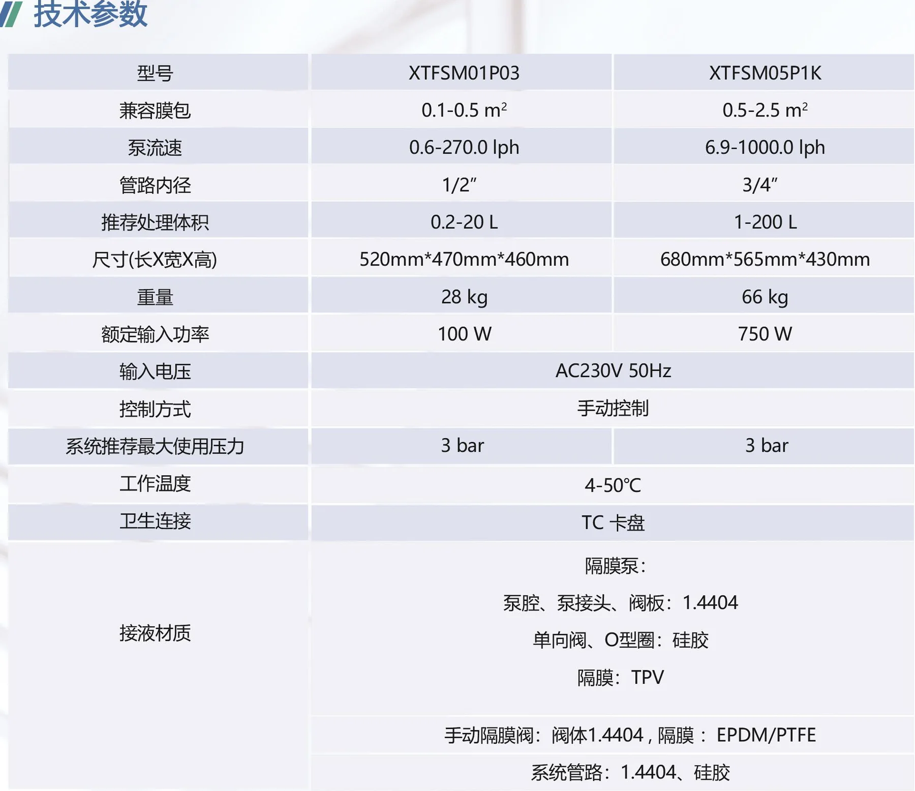 Exods® 手动超滤系统技术参数，PPT 第 32 页图片 1