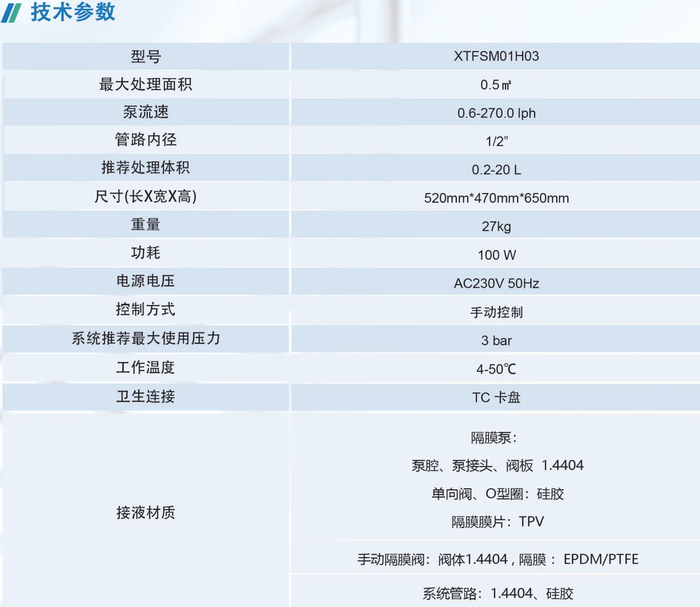 Exods® 手动超滤系统技术参数，PPT 第 32 页图片 2