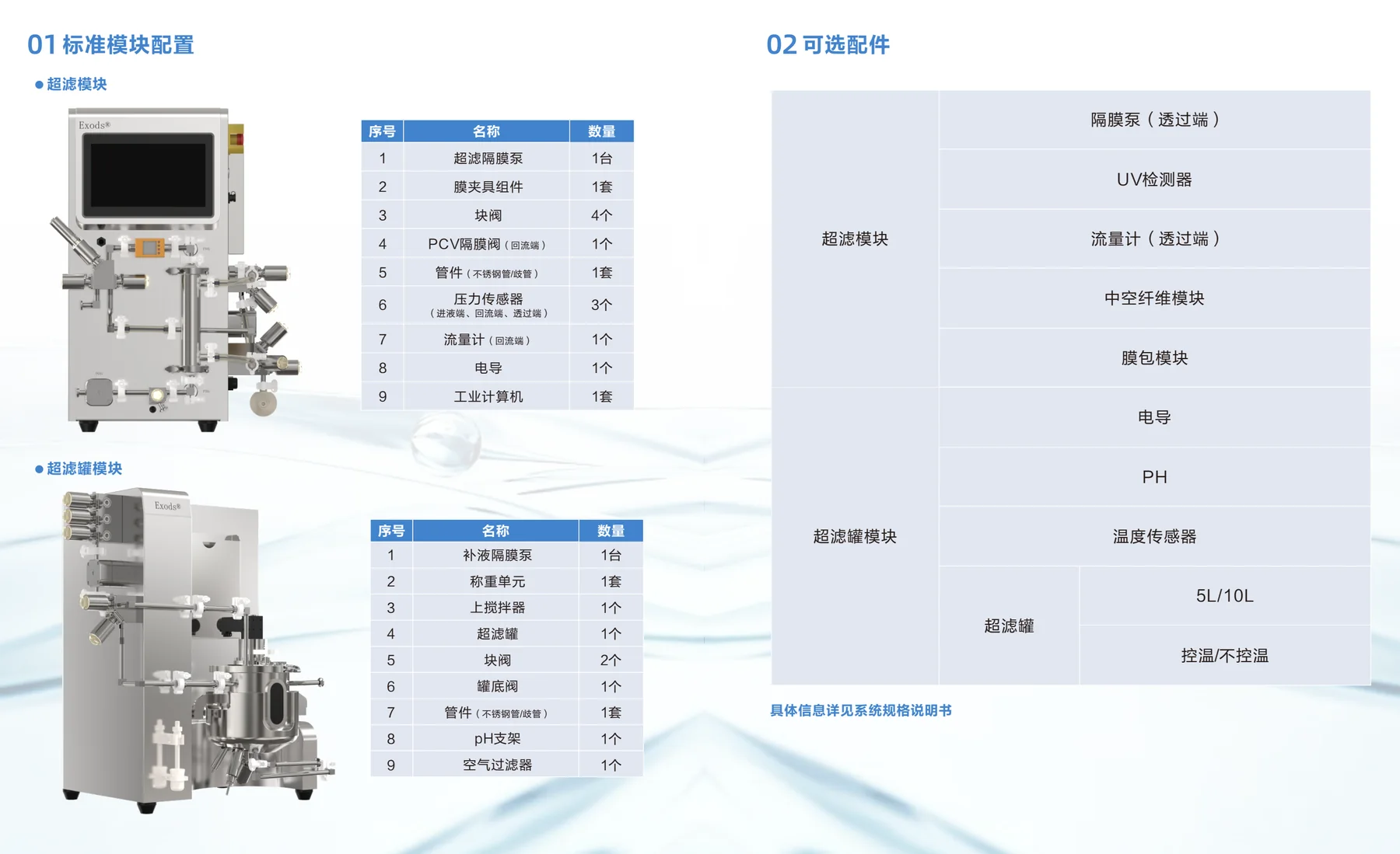 Exods®全自动智能超滤系统概述--模块配置，PPT 第 36 页图片 1