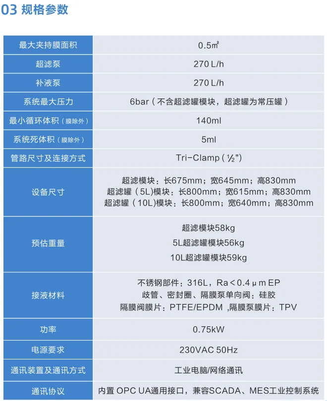 Exods®全自动智能超滤系统--技术参数述，PPT 第 37 页图片 1