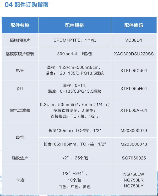 Exods®全自动智能超滤系统--技术参数述，PPT 第 37 页图片 2