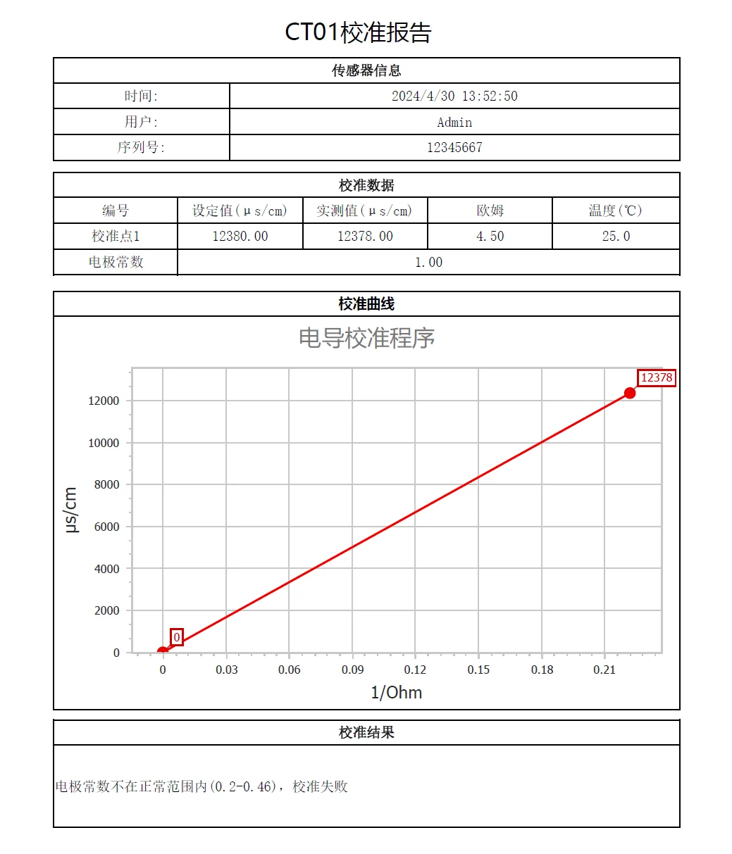 超滤前准备--3分钟完成所有工作，PPT 第 42 页图片 4