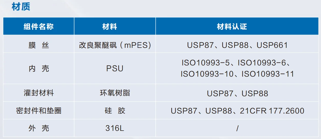 Exods® Xcrossflow® 中空纤维膜，PPT 第 51 页图片 7