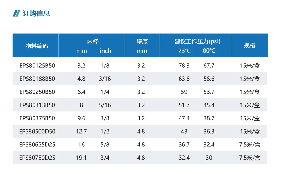 Exopure® EPS Transfer Tubings 耐压输送管，PPT 第 62 页图片 1