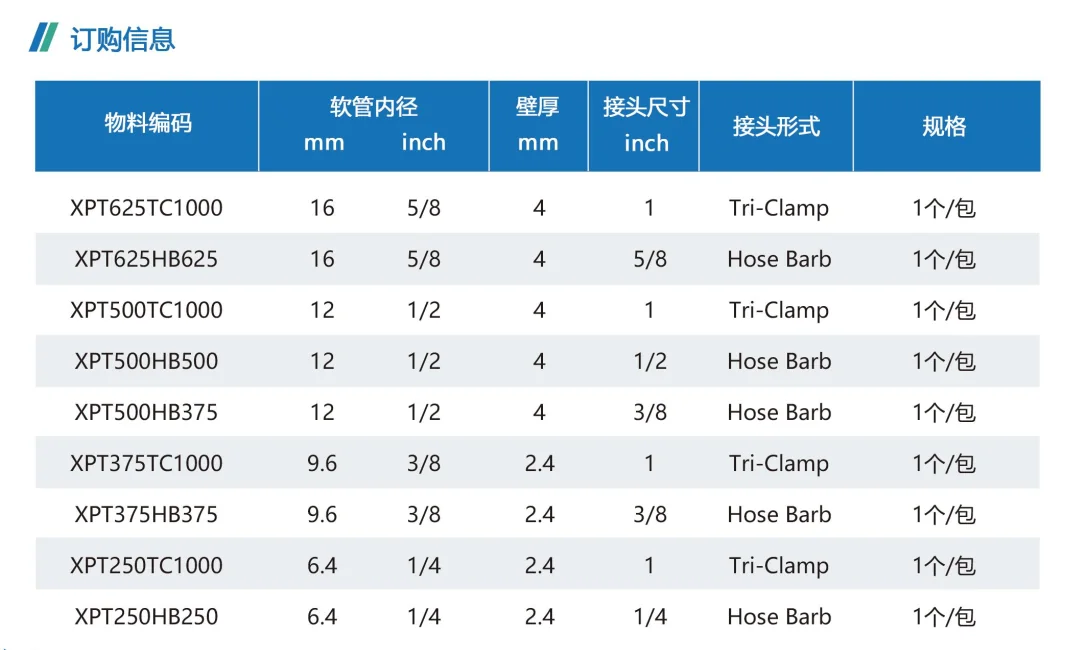 Xdspure® XPT Modules 软管单元，PPT 第 68 页图片 1