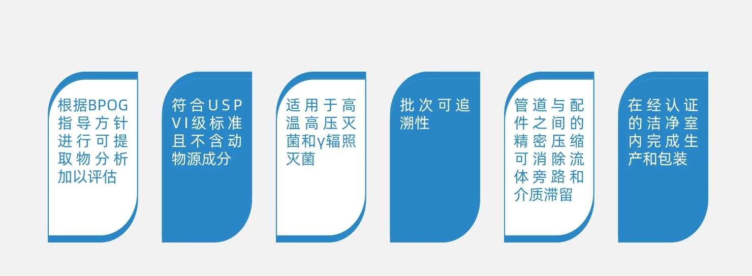 Exodc® 流体管理组件，PPT 第 71 页图片 1