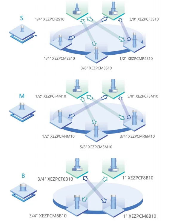 Xezconnector® 快速连接器，PPT 第 73 页图片 1