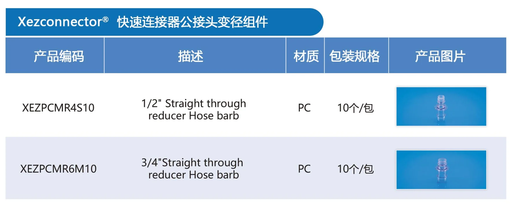Xezconnector® 快速连接器，PPT 第 73 页图片 2