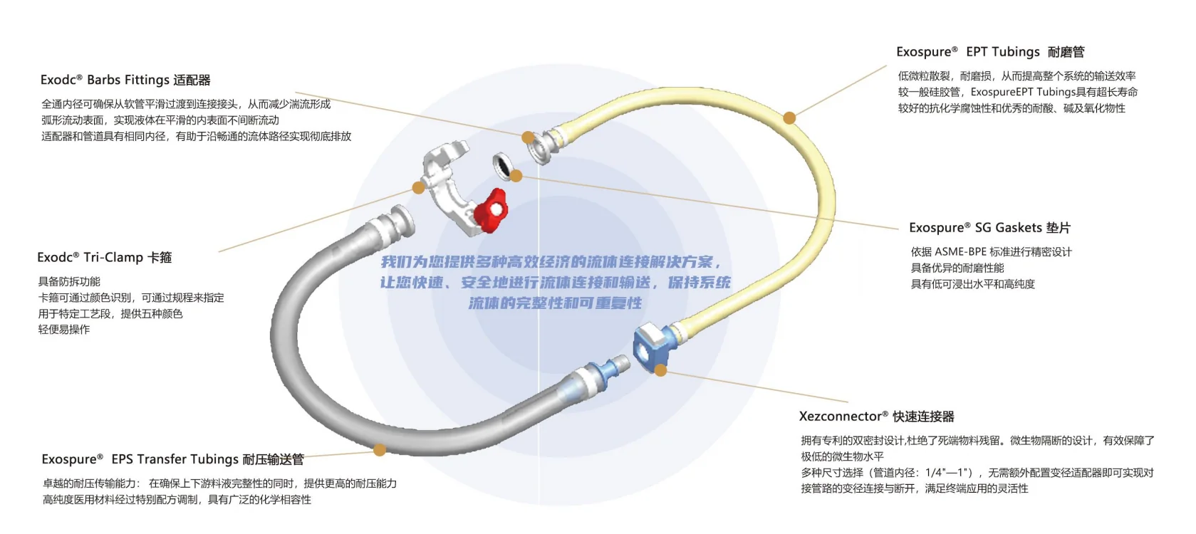 Exodc® 流体管理产品使用指南，PPT 第 77 页图片 1