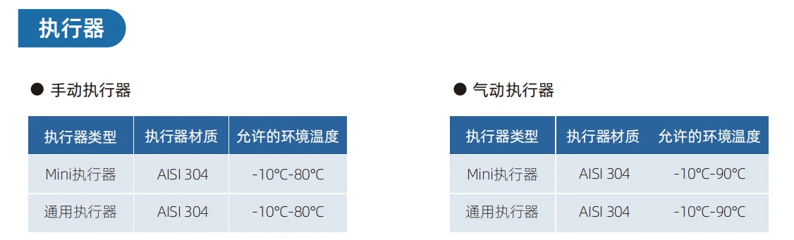 Exodc® Xmate Valve 锻造隔膜阀，PPT 第 78 页图片 4