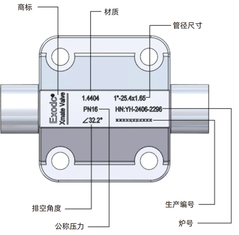 Exodc® Xmate Valve 锻造隔膜阀-标识信息，PPT 第 81 页图片 2