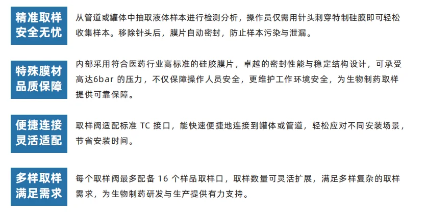 Exodc® Xmate Valve 针刺式取样阀，PPT 第 82 页图片 2
