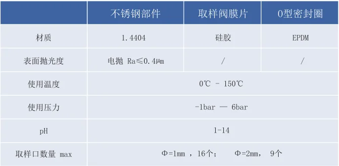 Exodc® Xmate Valve 针刺式取样阀，PPT 第 82 页图片 5