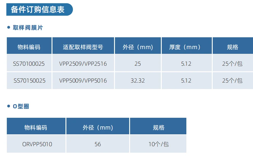 Exodc® Xmate Valve 针刺式取样阀，PPT 第 83 页图片 2