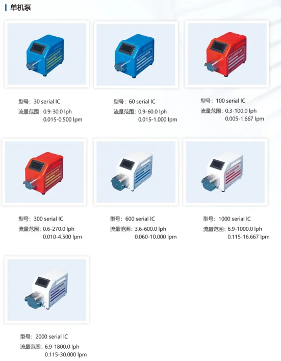 XAccurflow® 隔膜泵优势：超滤工艺专项分析，PPT 第 17 页图片 2