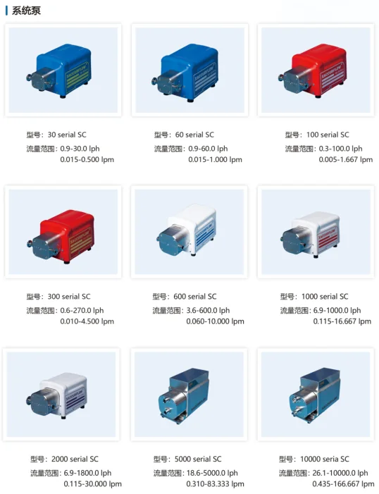 XAccurflow®隔膜泵优势：层析工艺专项分析，PPT 第 20 页图片 1