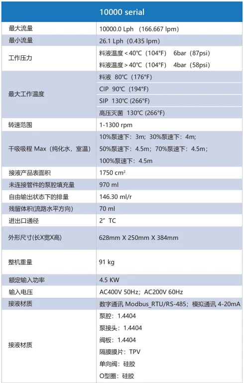 技术优势之竞品分析： XAccurflow® VS 友商品牌，PPT 第 23 页图片 2