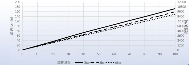 技术优势之竞品分析： XAccurflow® VS 友商品牌，PPT 第 23 页图片 4